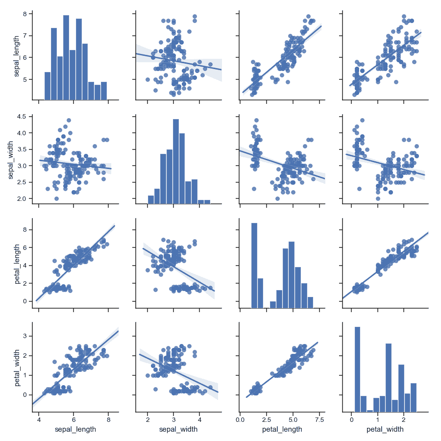 http://seaborn.pydata.org/_images/seaborn-pairplot-9.png