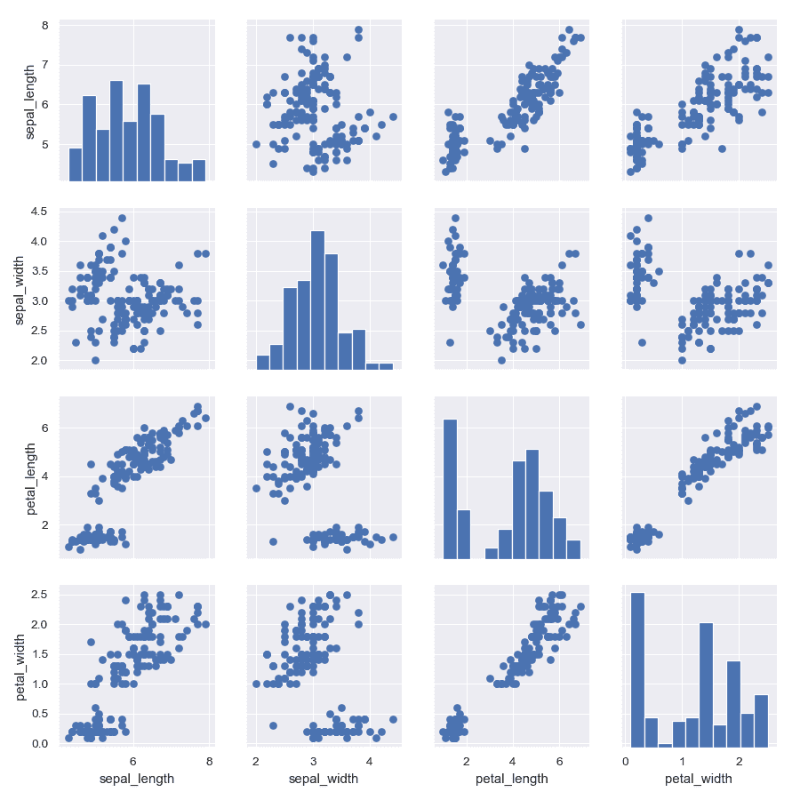 http://seaborn.pydata.org/_images/seaborn-PairGrid-2.png