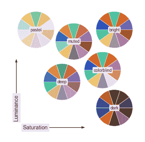 http://seaborn.pydata.org/_images/color_palettes_8_0.png