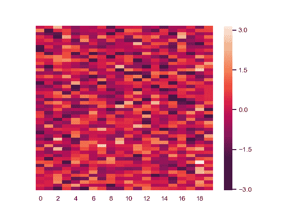 http://seaborn.pydata.org/_images/seaborn-heatmap-9.png
