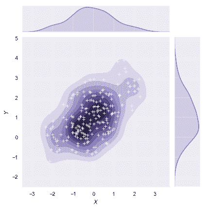 http://seaborn.pydata.org/_images/distributions_38_0.png