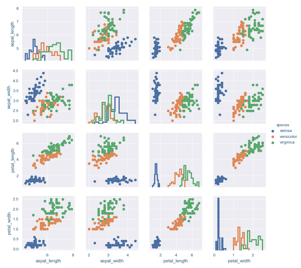 http://seaborn.pydata.org/_images/seaborn-PairGrid-4.png