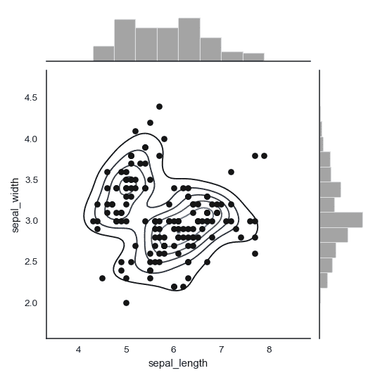 http://seaborn.pydata.org/_images/seaborn-jointplot-5.png