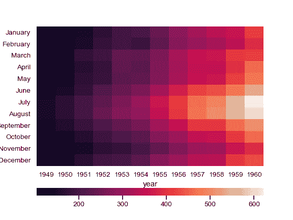 http://seaborn.pydata.org/_images/seaborn-heatmap-11.png