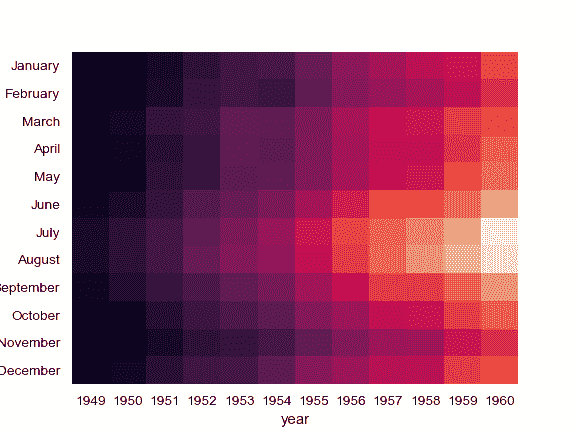 http://seaborn.pydata.org/_images/seaborn-heatmap-10.png
