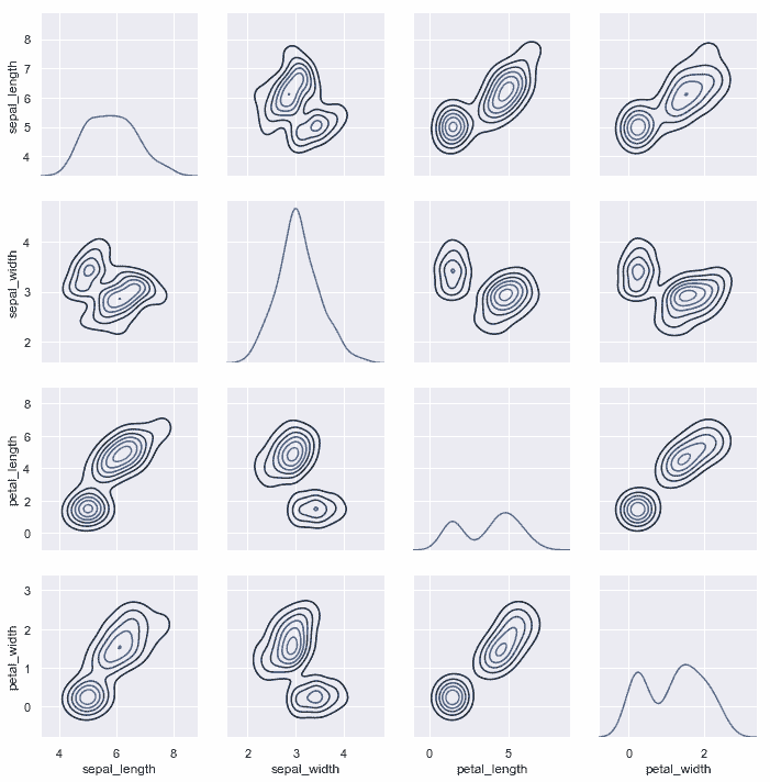 http://seaborn.pydata.org/_images/distributions_42_0.png