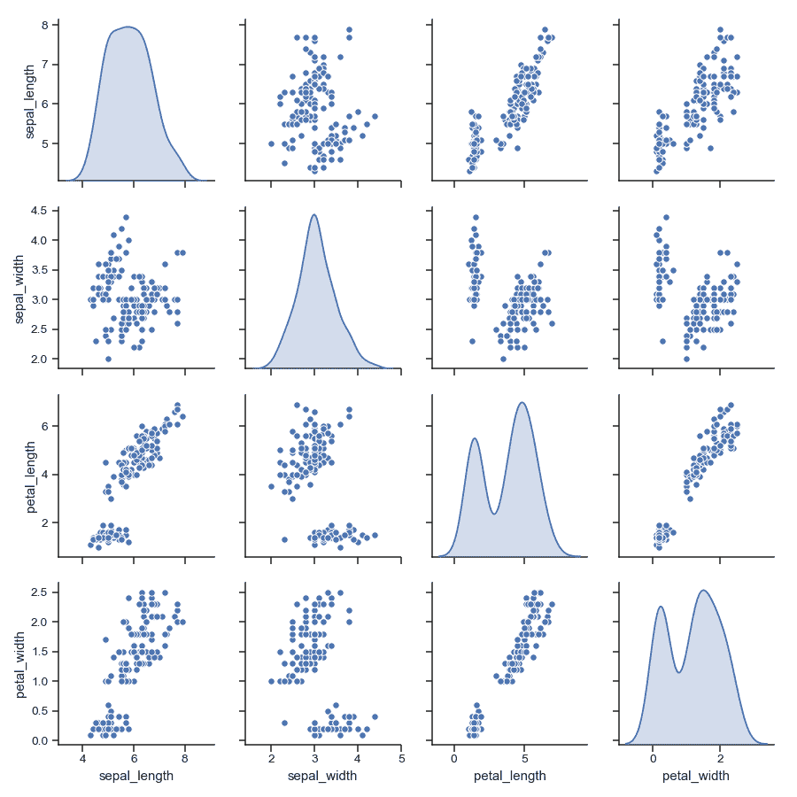 http://seaborn.pydata.org/_images/seaborn-pairplot-8.png