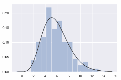 http://seaborn.pydata.org/_images/distributions_24_0.png