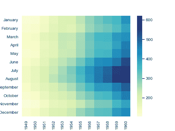 http://seaborn.pydata.org/_images/seaborn-heatmap-7.png