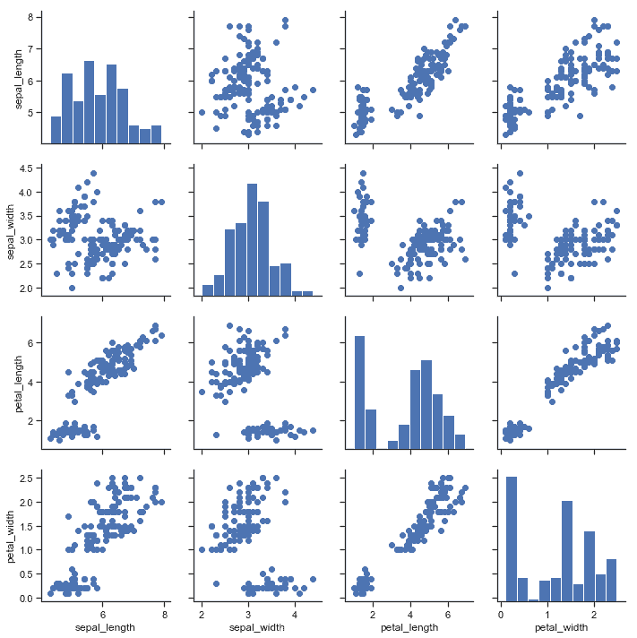 http://seaborn.pydata.org/_images/axis_grids_41_0.png