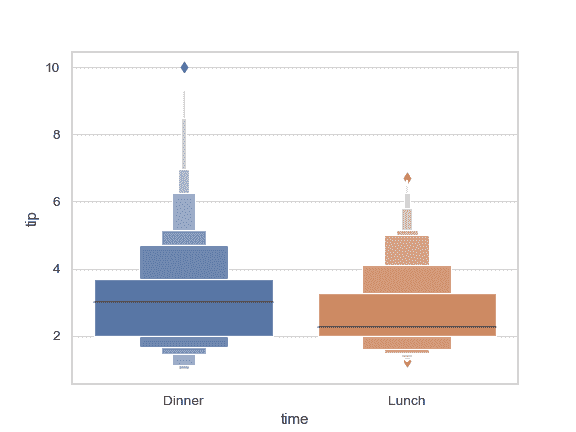 http://seaborn.pydata.org/_images/seaborn-boxenplot-5.png