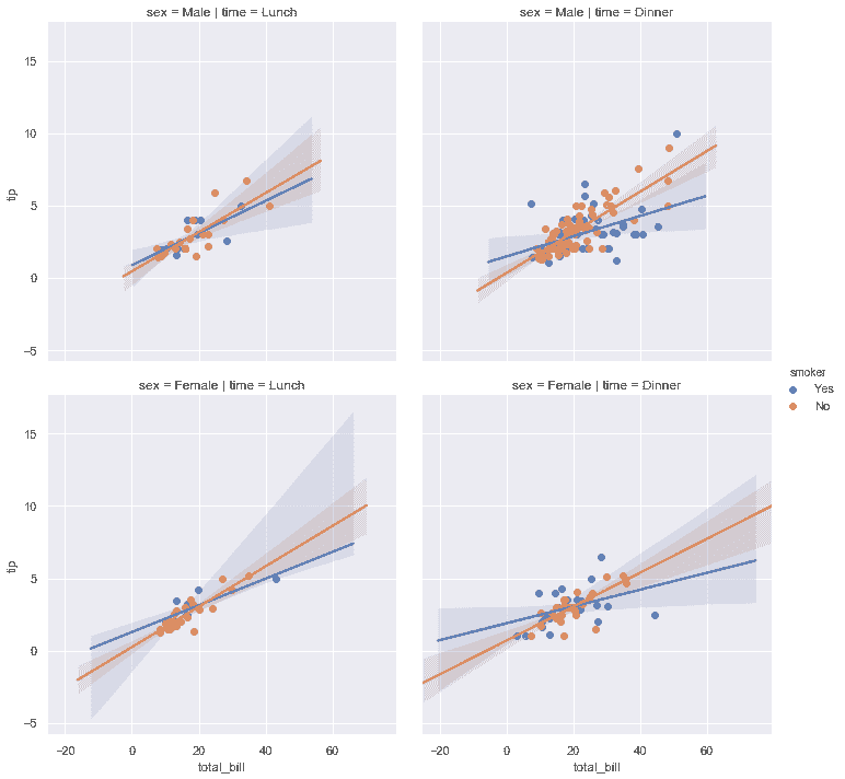 http://seaborn.pydata.org/_images/regression_42_0.png