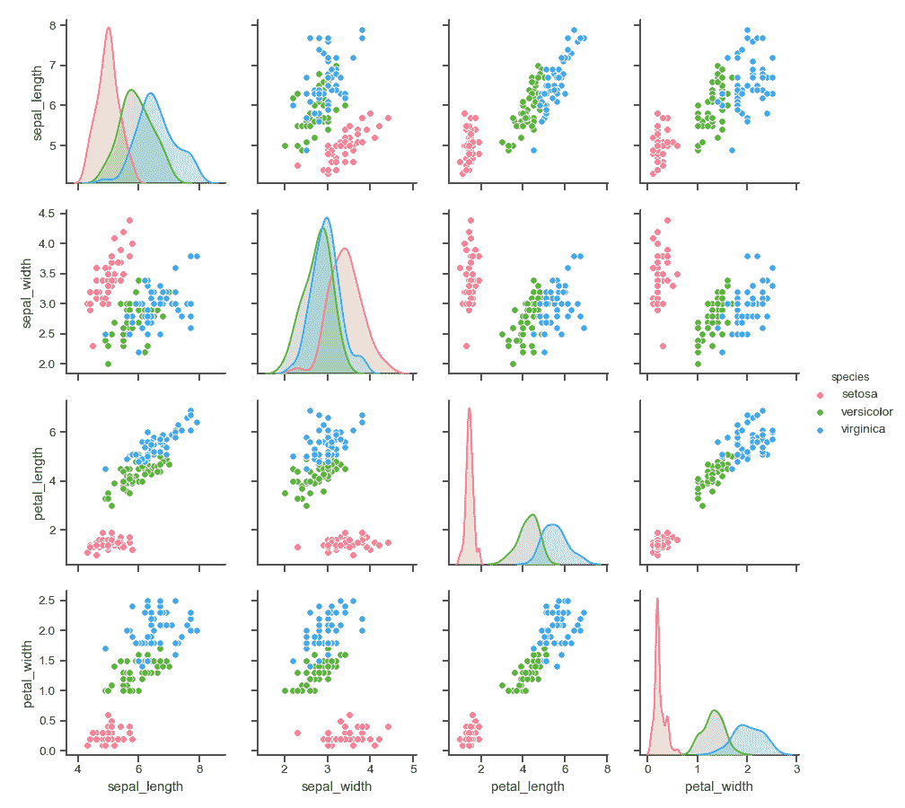 http://seaborn.pydata.org/_images/seaborn-pairplot-3.png