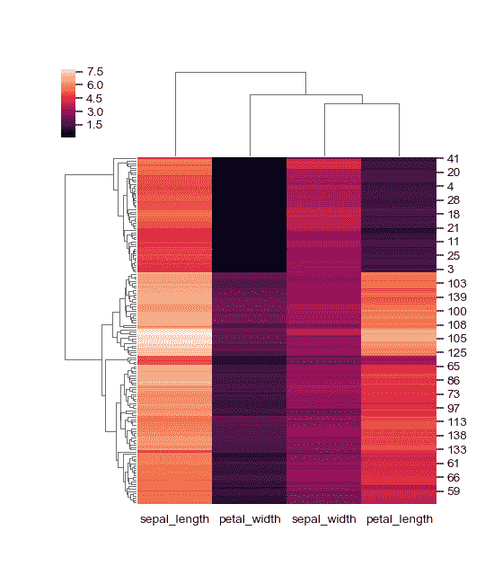http://seaborn.pydata.org/_images/seaborn-clustermap-5.png