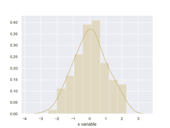 http://seaborn.pydata.org/_images/seaborn-distplot-6.png