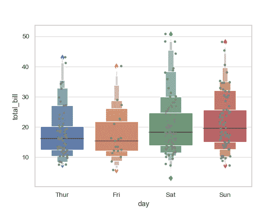 http://seaborn.pydata.org/_images/seaborn-boxenplot-7.png