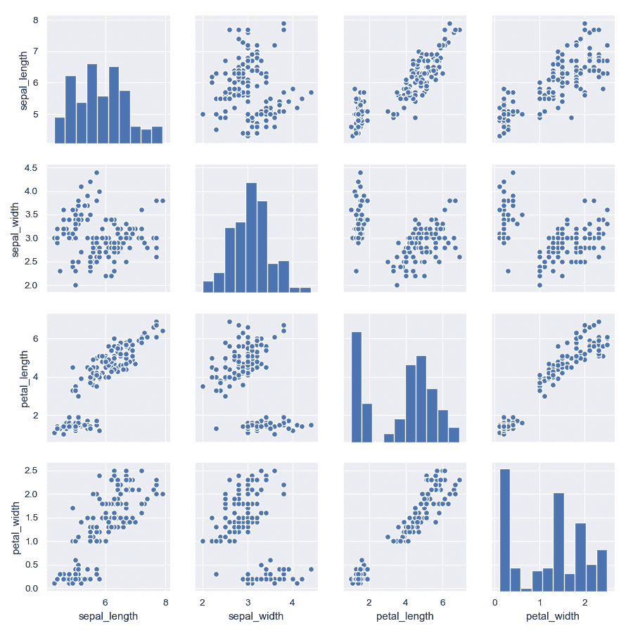 http://seaborn.pydata.org/_images/seaborn-PairGrid-6.png