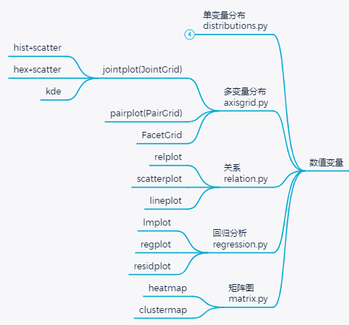 seaborn学习笔记 - 图6