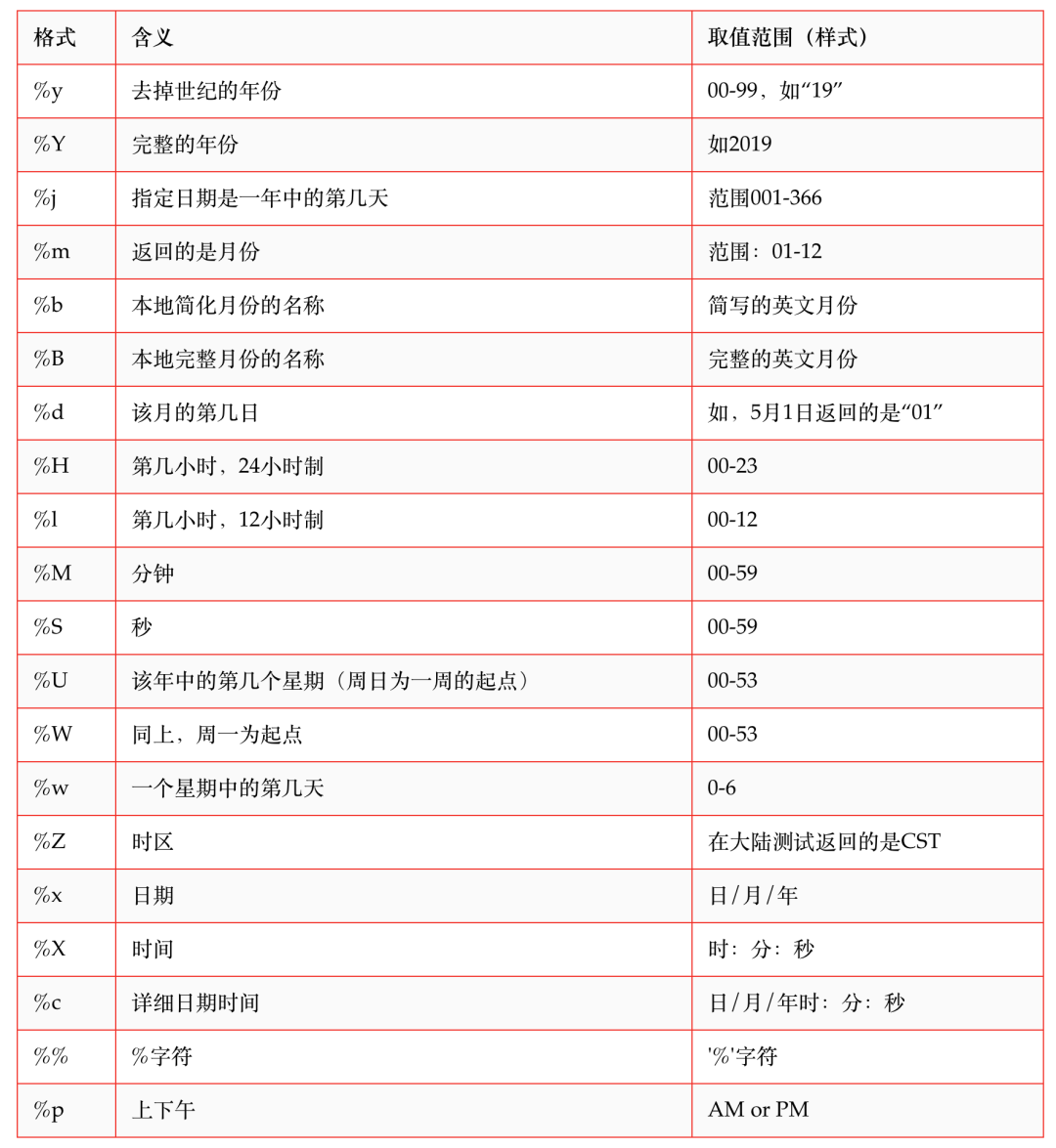 python时间转换总结 - 图25
