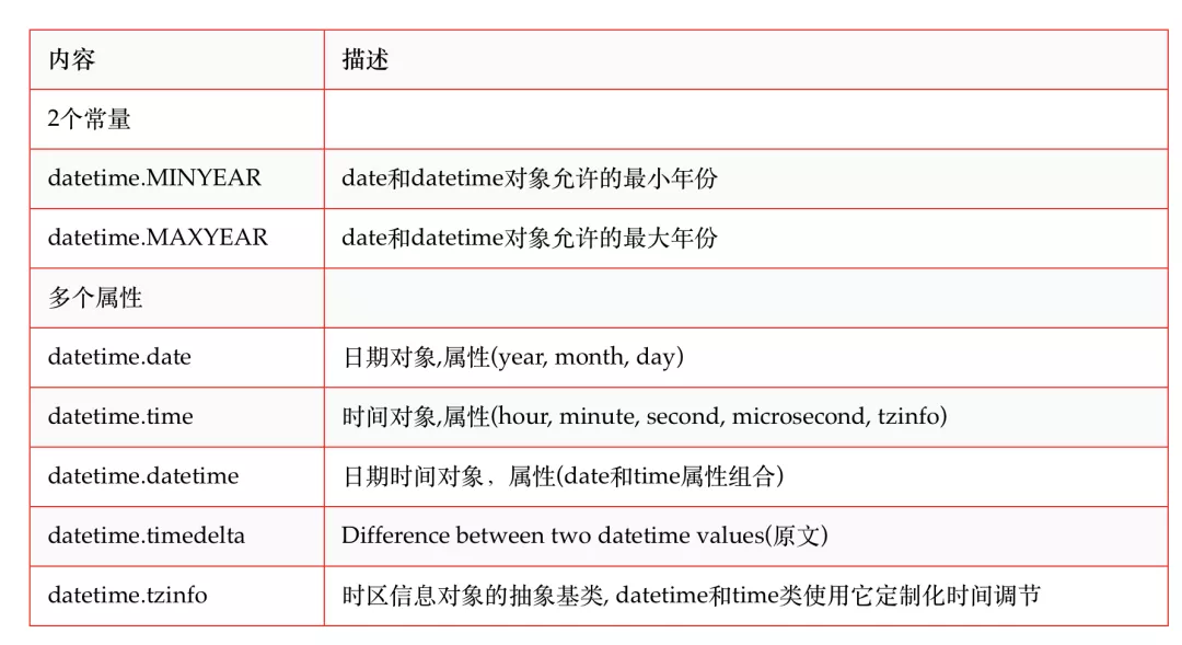 python时间转换总结 - 图29