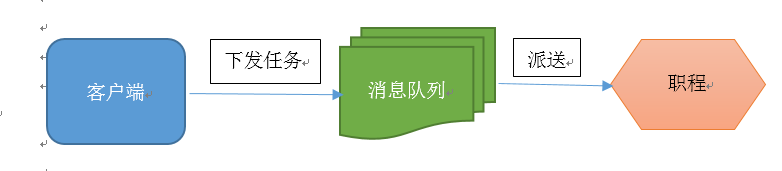 Celery分布式任务队列 - 图15