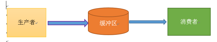 Celery分布式任务队列 - 图13