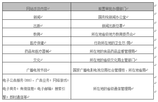 在Azure 中国区如何备案？ 了解前置审批/ICP备/ICP证/公安备案 - 图4