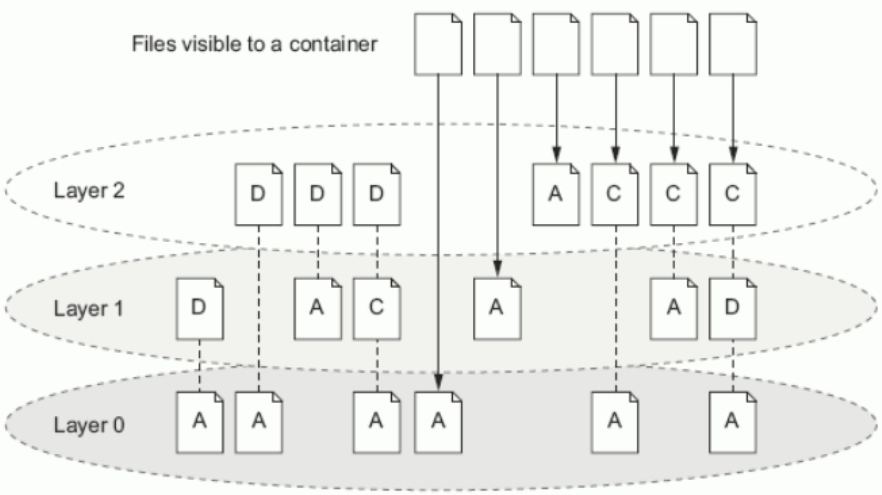 00.尚硅谷Linux虚拟化教程(ESXI和Docker) - 图39