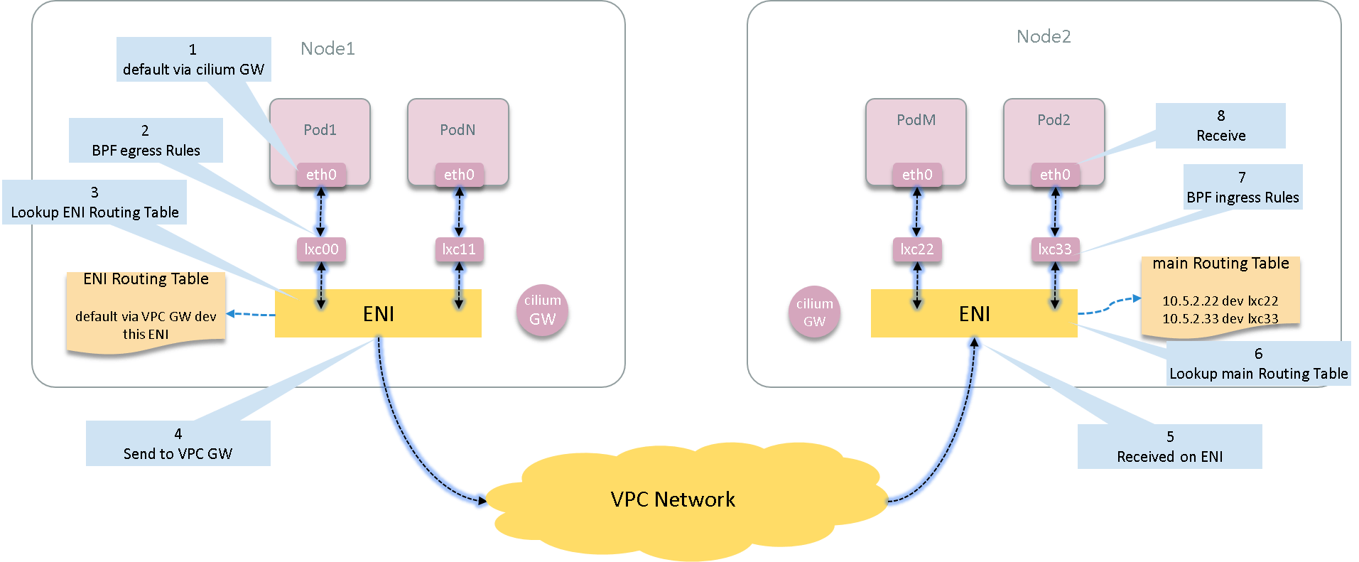 01.尚硅谷Linux虚拟化教程(OpenStack) - 图18