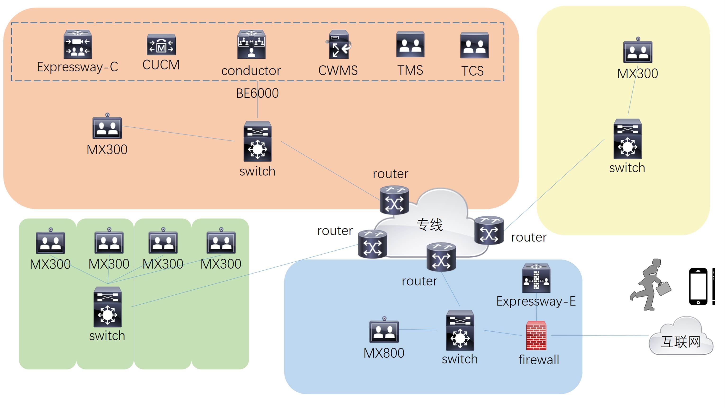 01.尚硅谷Linux虚拟化教程(OpenStack) - 图17