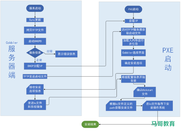 实现LNMP个人博客（手动部署&自动化部署&容器部署） - 图3