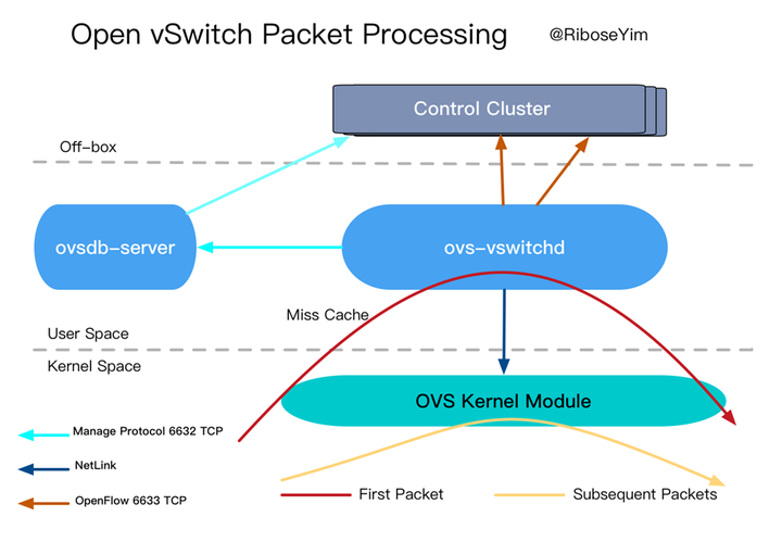 01.尚硅谷Linux虚拟化教程(OpenStack) - 图20