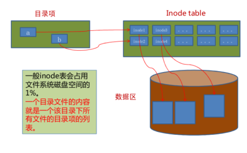 3 文件管理和IO重定向 - 图6