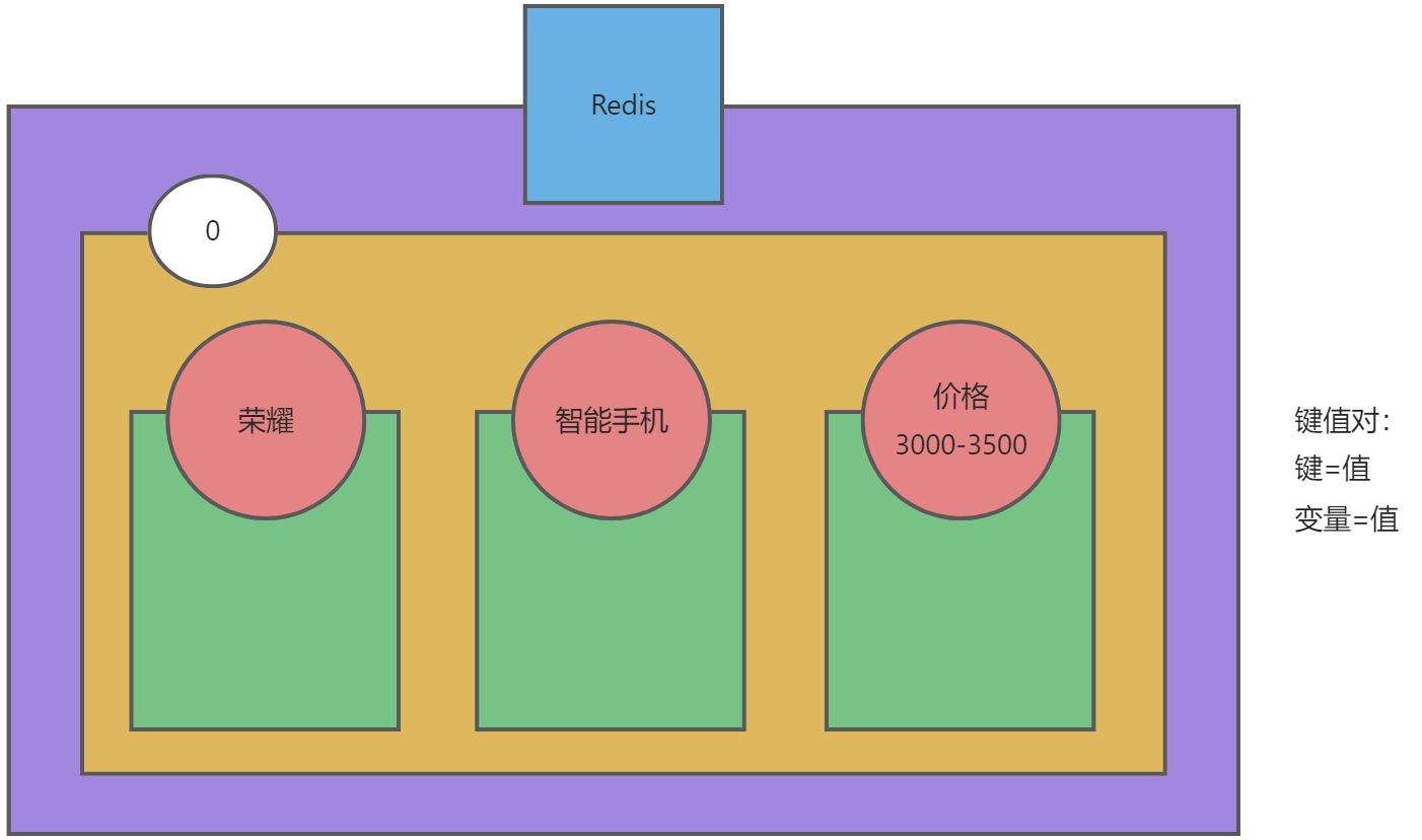 12 NoSQL 数据库 - 图2