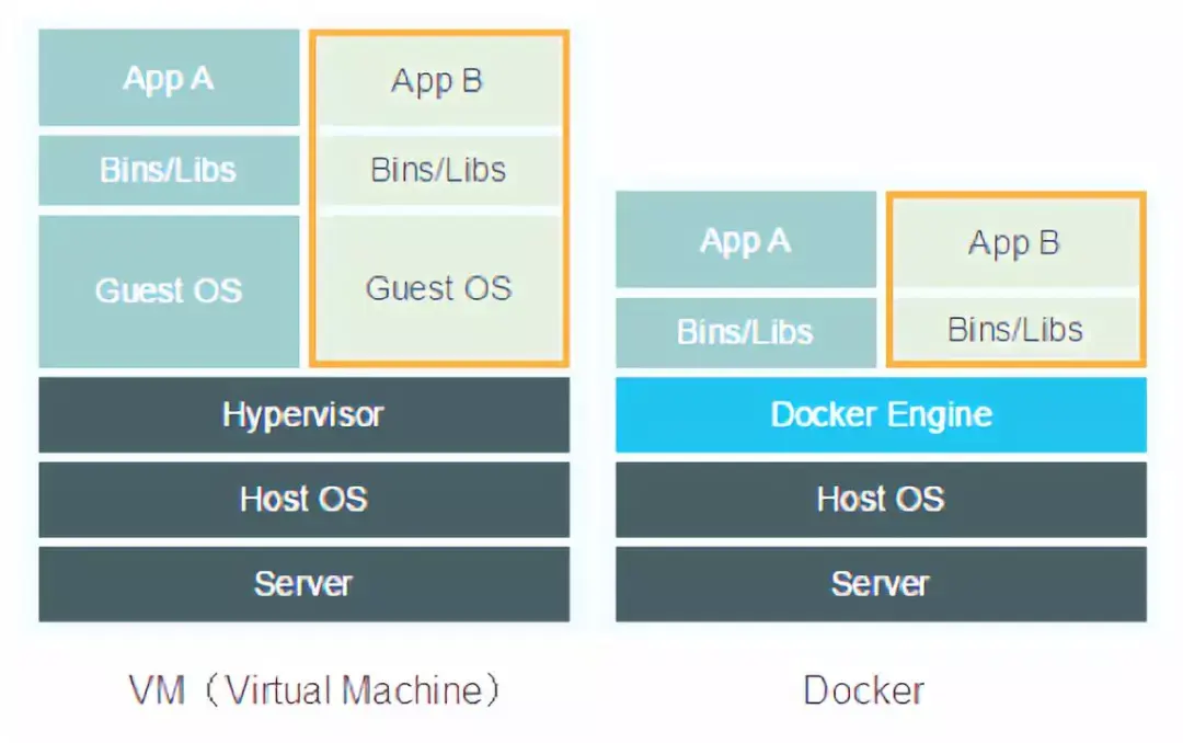 02.KubeSphere   Kubernetes   DevOps   KubeVirt    KubeKey - 图111