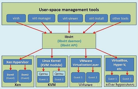 02.KubeSphere   Kubernetes   DevOps   KubeVirt    KubeKey - 图113