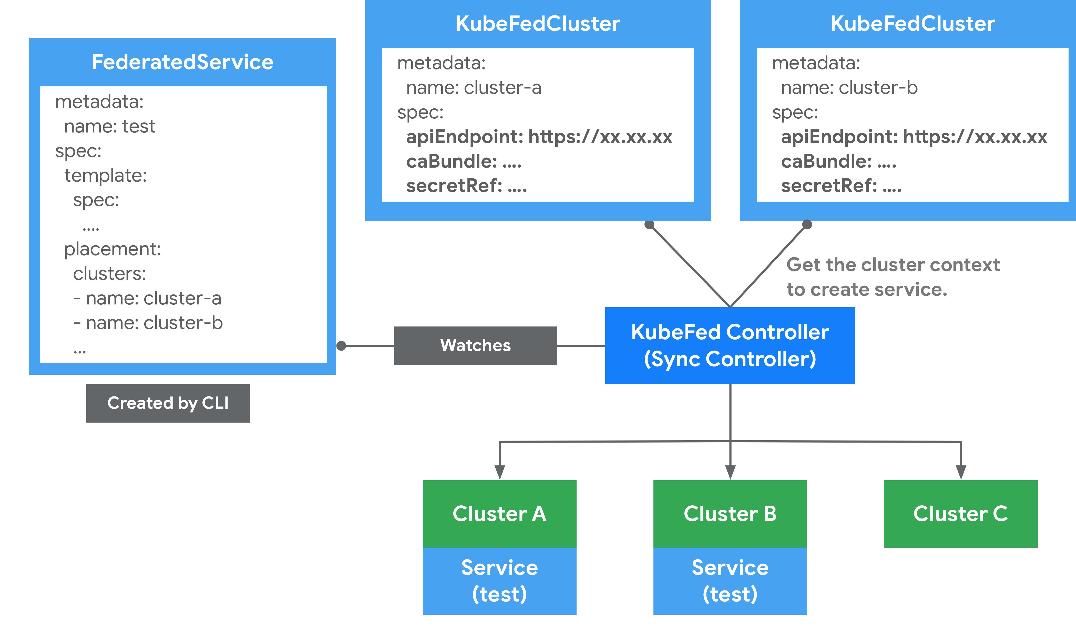 02.KubeSphere   Kubernetes   DevOps   KubeVirt    KubeKey - 图54