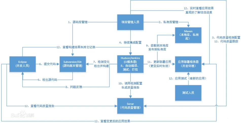 02.KubeSphere   Kubernetes   DevOps   KubeVirt    KubeKey - 图6