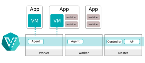 02.KubeSphere   Kubernetes   DevOps   KubeVirt    KubeKey - 图114