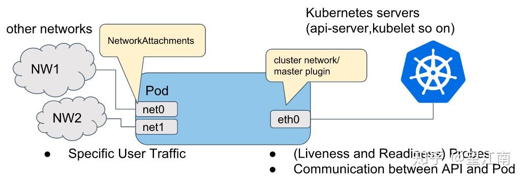 02.KubeSphere   Kubernetes   DevOps   KubeVirt    KubeKey - 图123