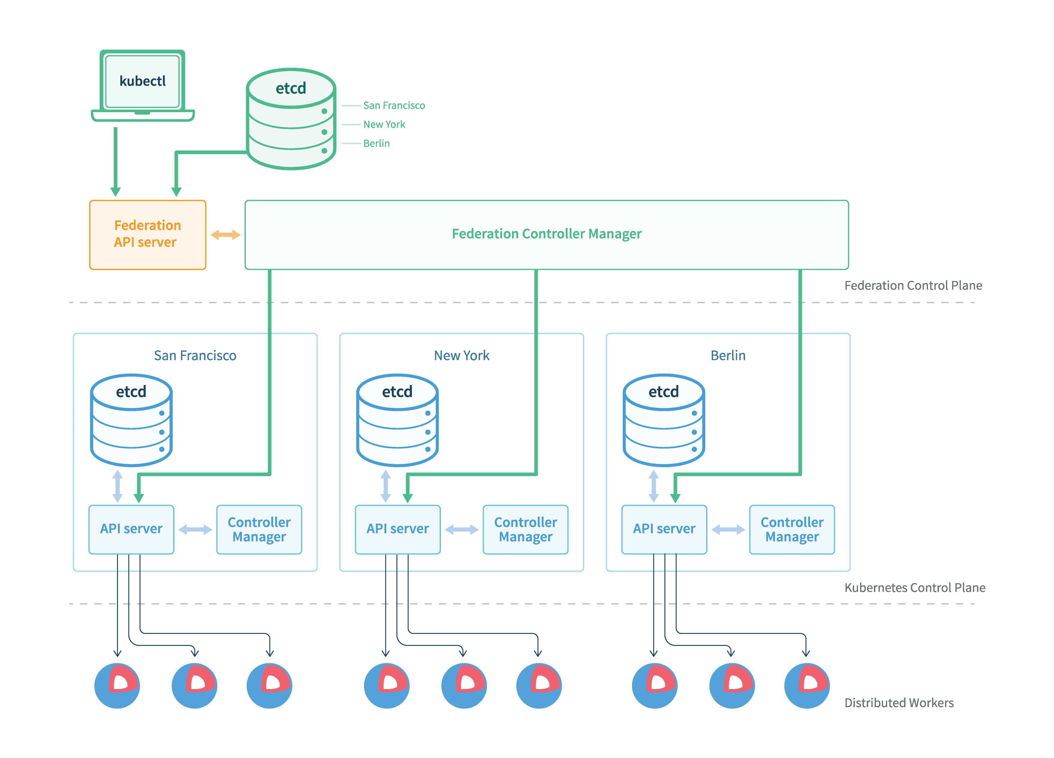 02.KubeSphere   Kubernetes   DevOps   KubeVirt    KubeKey - 图52