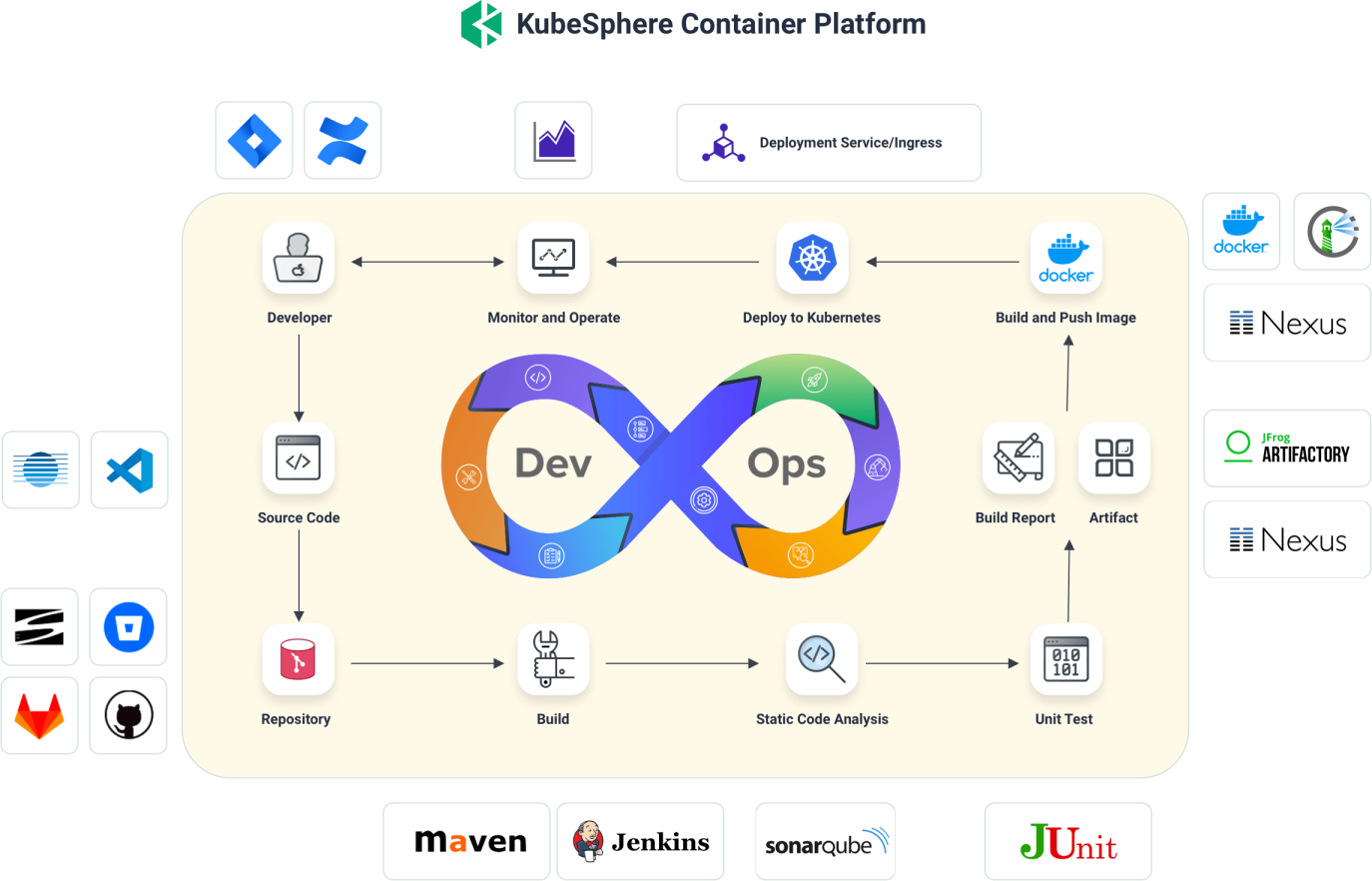 02.KubeSphere   Kubernetes   DevOps   KubeVirt    KubeKey - 图4