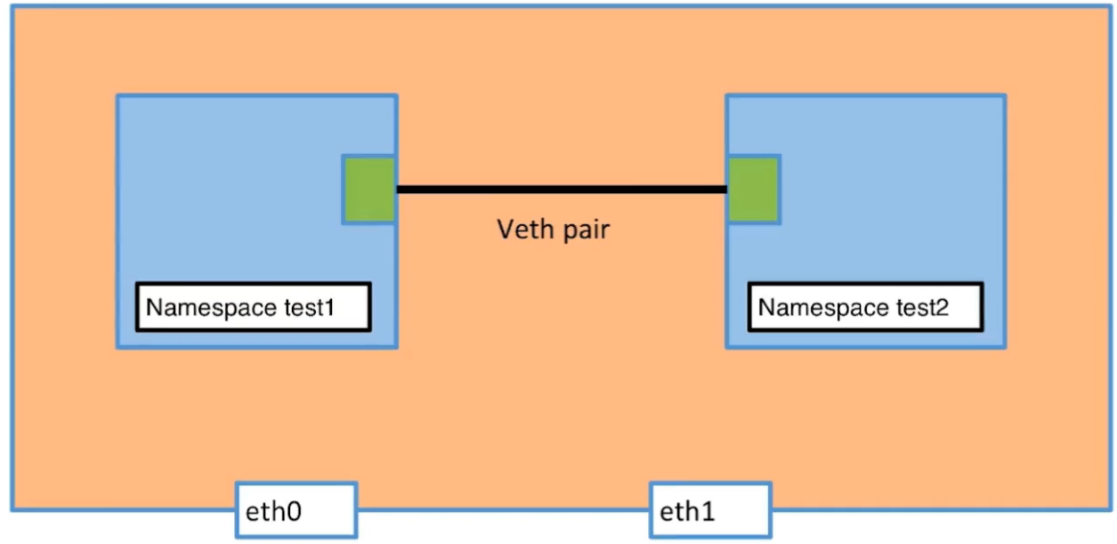 💫31 Docker Base - 图50