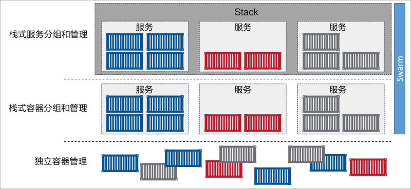 💫32 Docker Swarm - 图15