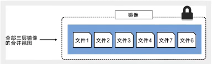 💫1 Docker最新超详细版教程通俗易懂 - 图27