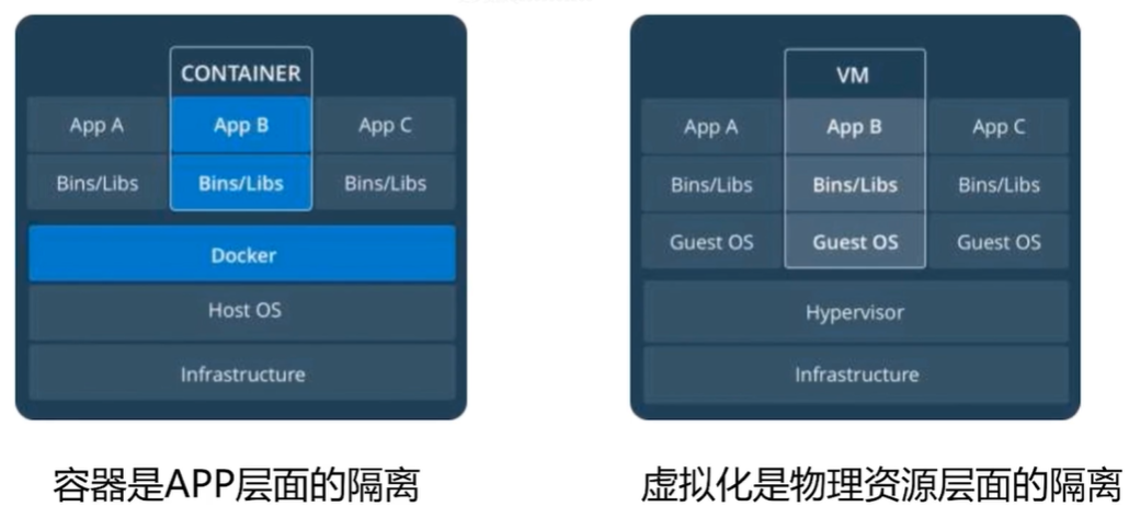 🚀3 Docker容器践行DevOps理念教程 - 图12