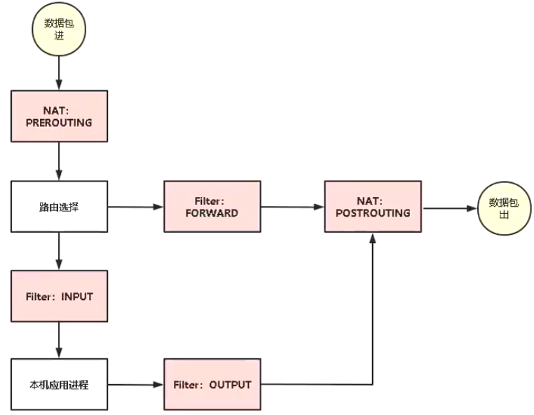 01 Docker 基础部分 - 图38