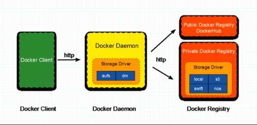 01 Docker 基础部分 - 图3