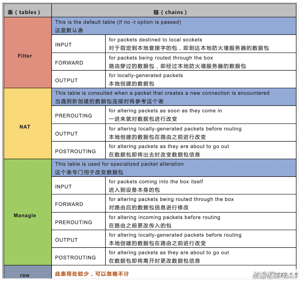 💫Docker 技术入门与应用实战 - 图23