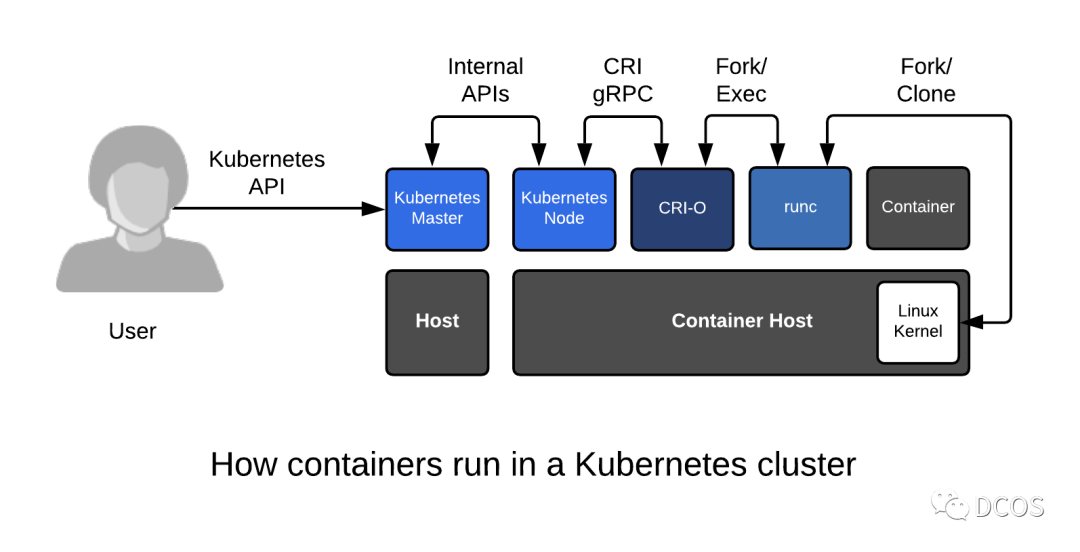 🐧[Containerd] 深度剖析-CRI篇 - 图21